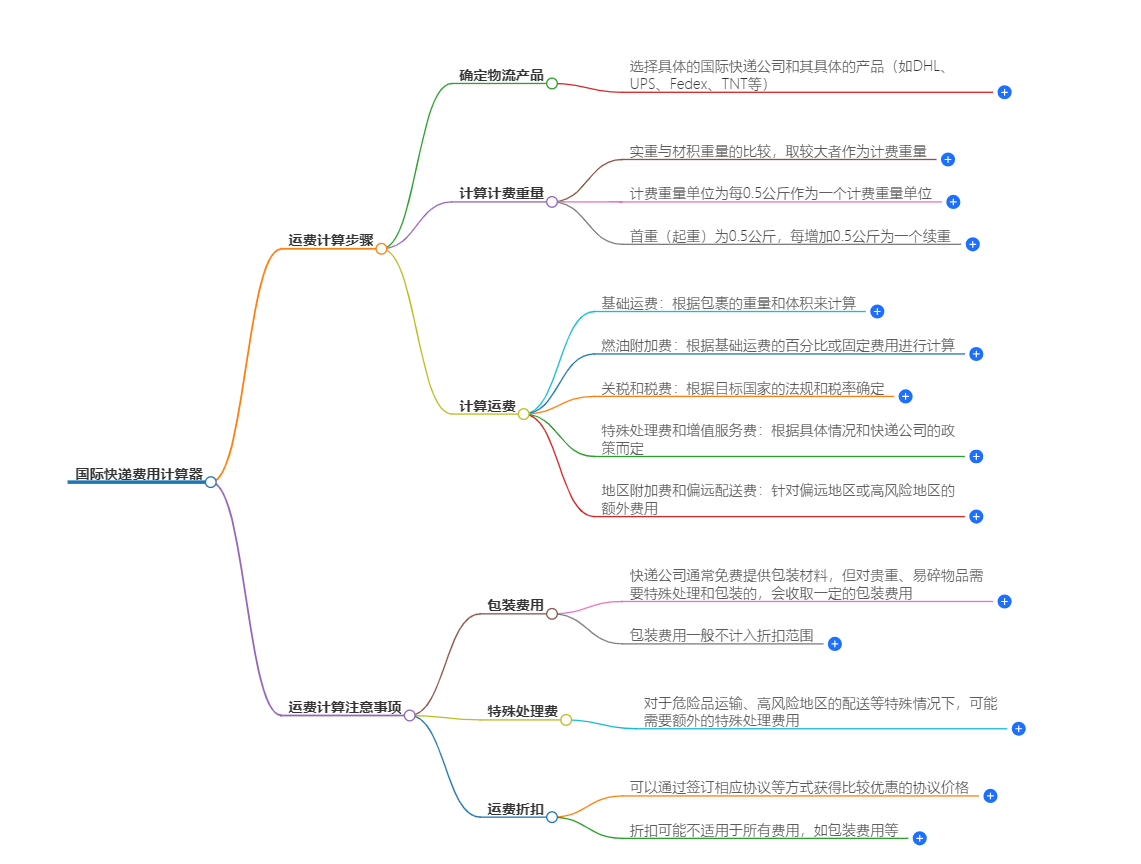 国际快递费用计算标准 国际快递费用计算标准