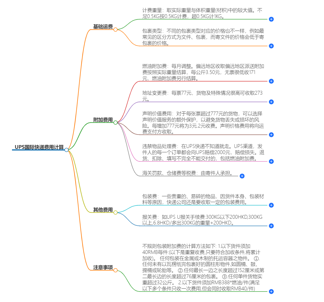 UPS快递费用计算 UPS快递费用计算
