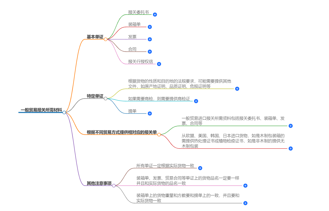 一般贸易报关所需材料