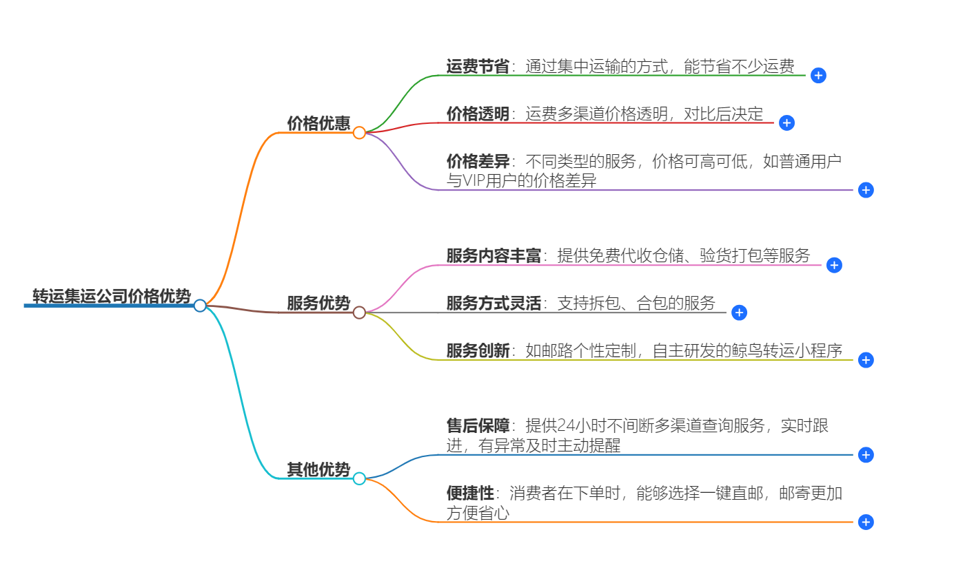转运集运公司价格优势
