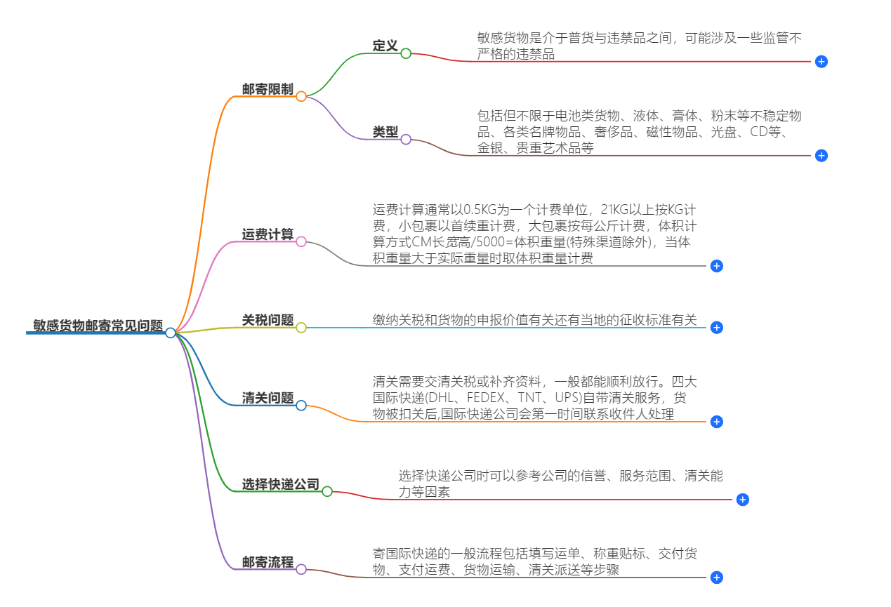 敏感货物邮寄常见问题 敏感货物邮寄常见问题