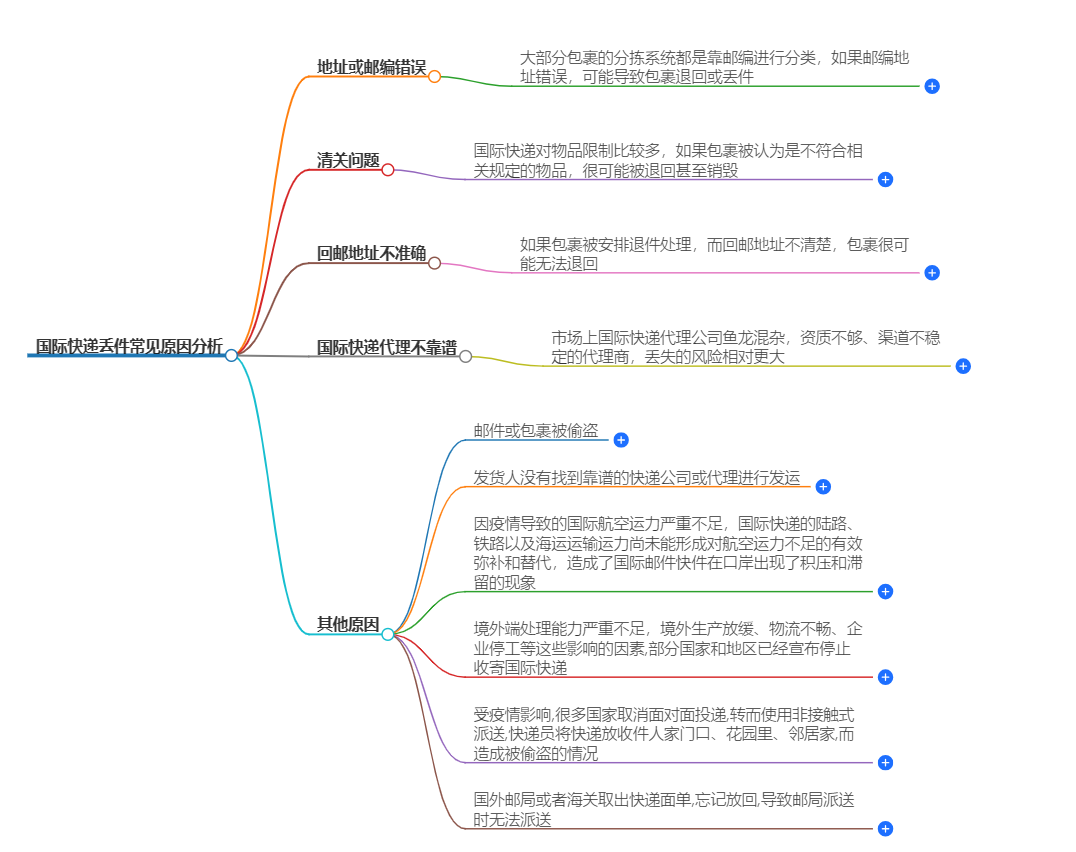 国际快递丢件常见原因 国际快递丢件常见原因