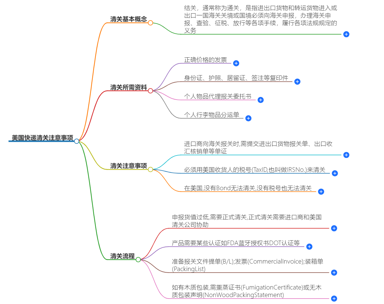 美国快递清关注意事项.png 美国快递清关注意事项.png