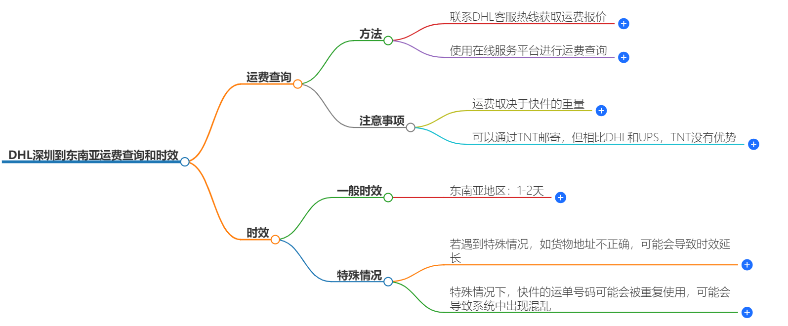 DHL深圳到东南亚运费 DHL深圳到东南亚运费