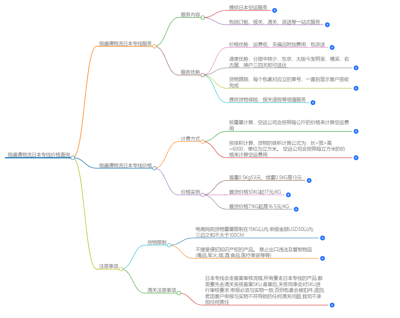日本专线价格查询.png 日本专线价格查询.png