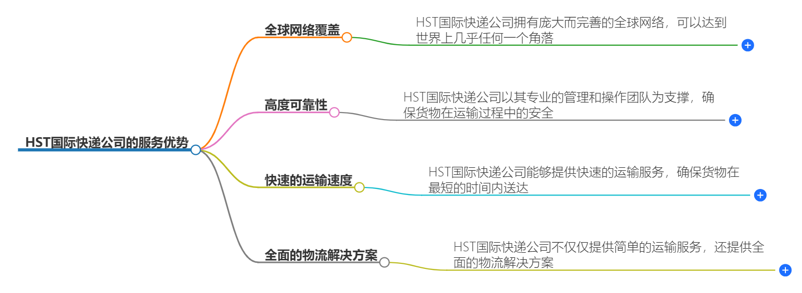 HST国际快递公司