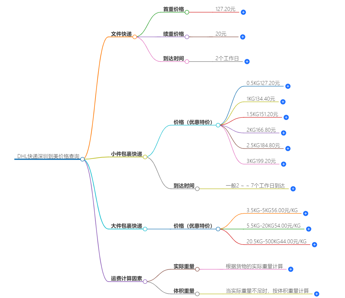 深圳到美国快递价格查询 深圳到美国快递价格查询