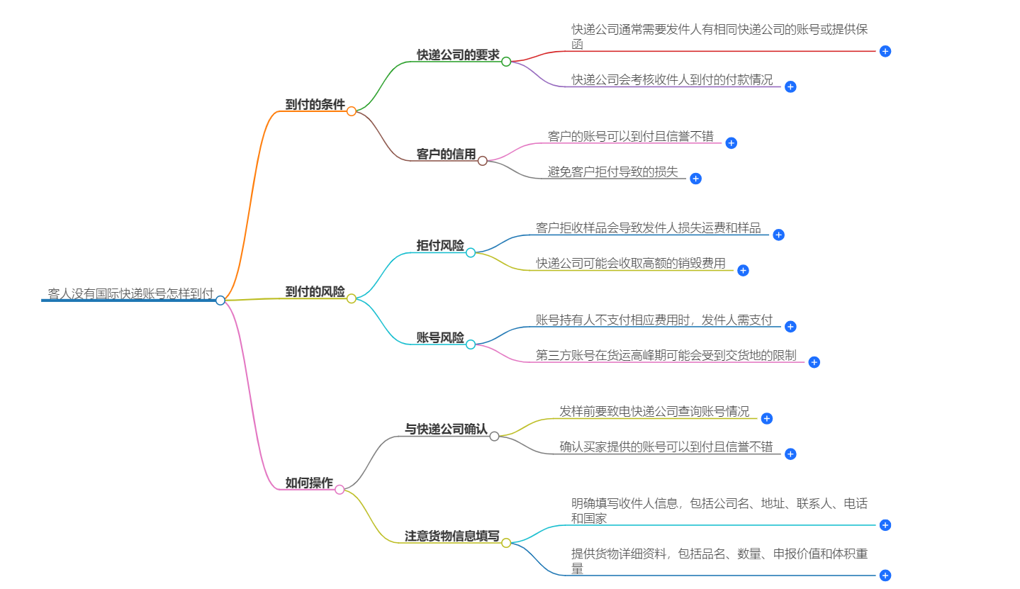 没有国际快递账号 没有国际快递账号