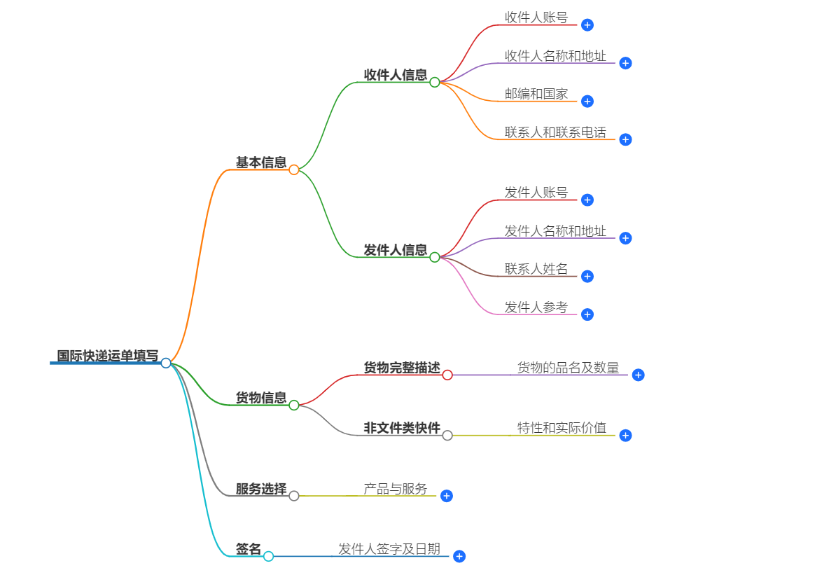 国际快递运单 国际快递运单