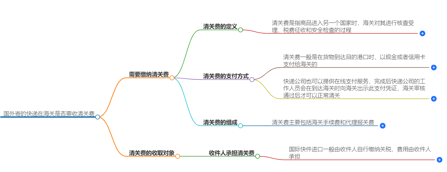 清关费 清关费