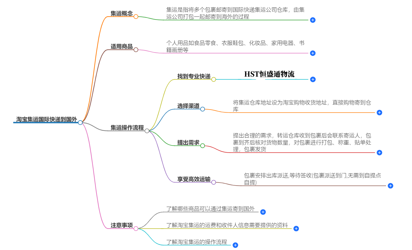 淘宝国际快递到国外