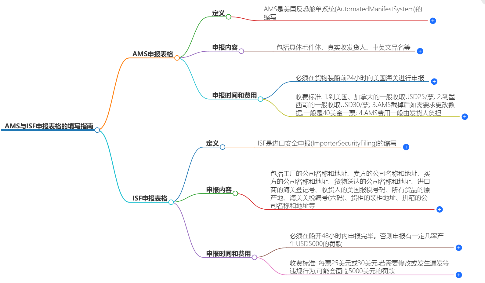 填写指南 填写指南