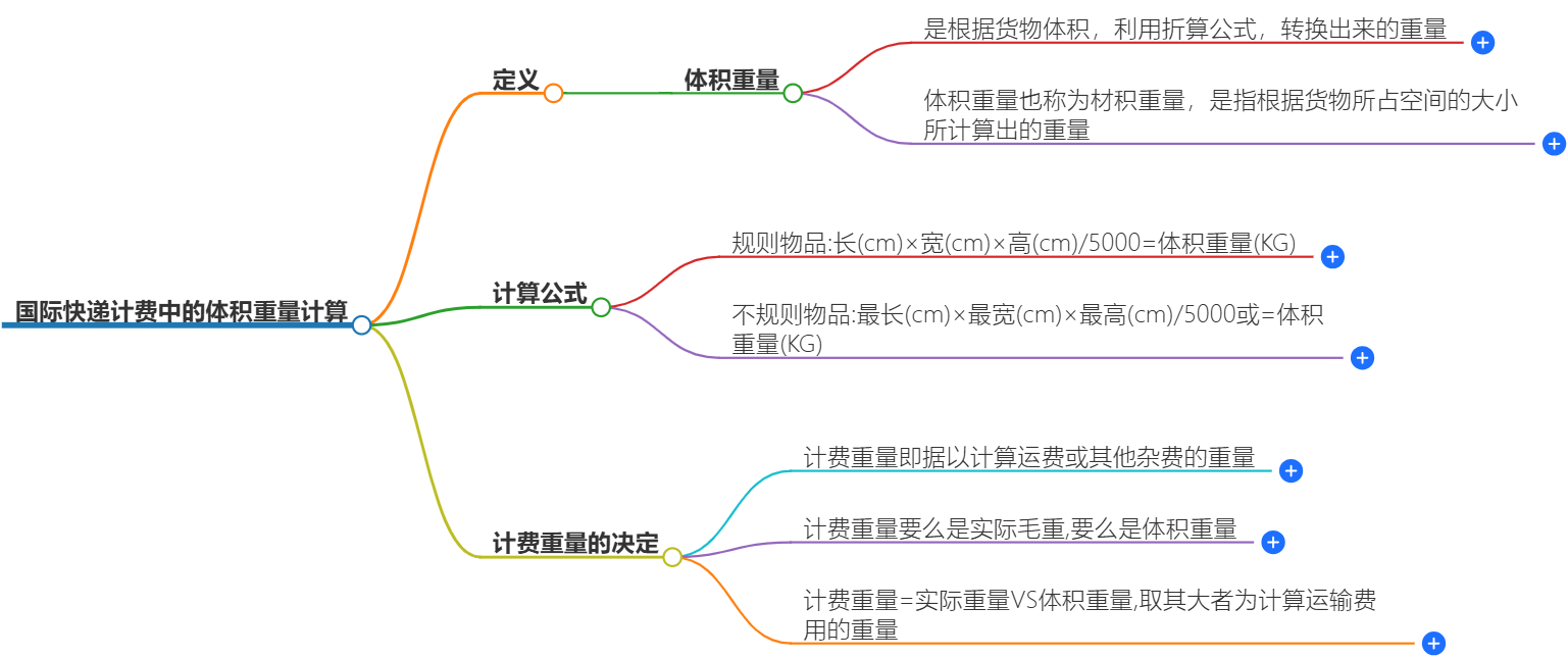 体积重量计算方法 体积重量计算方法