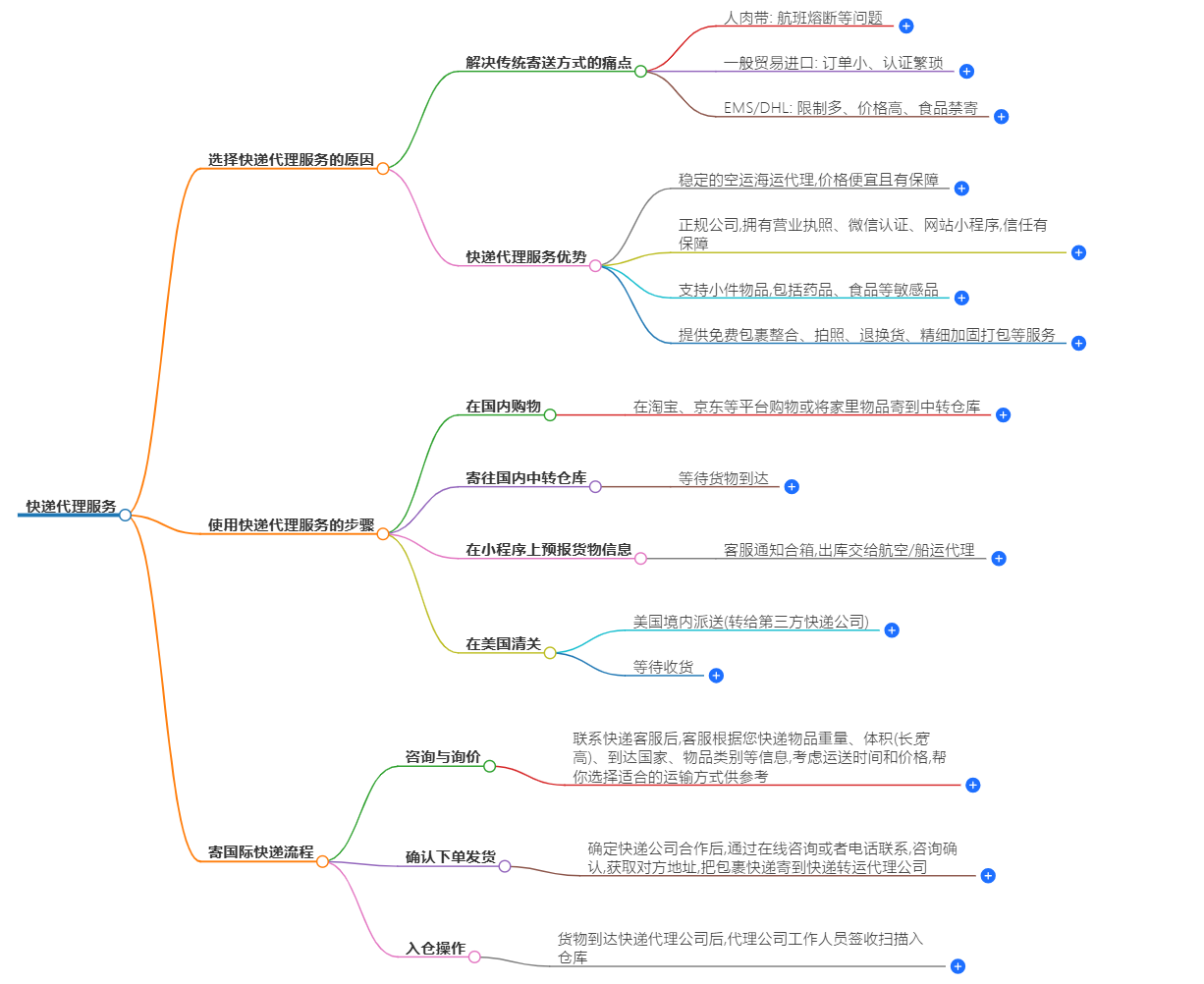 快递代理