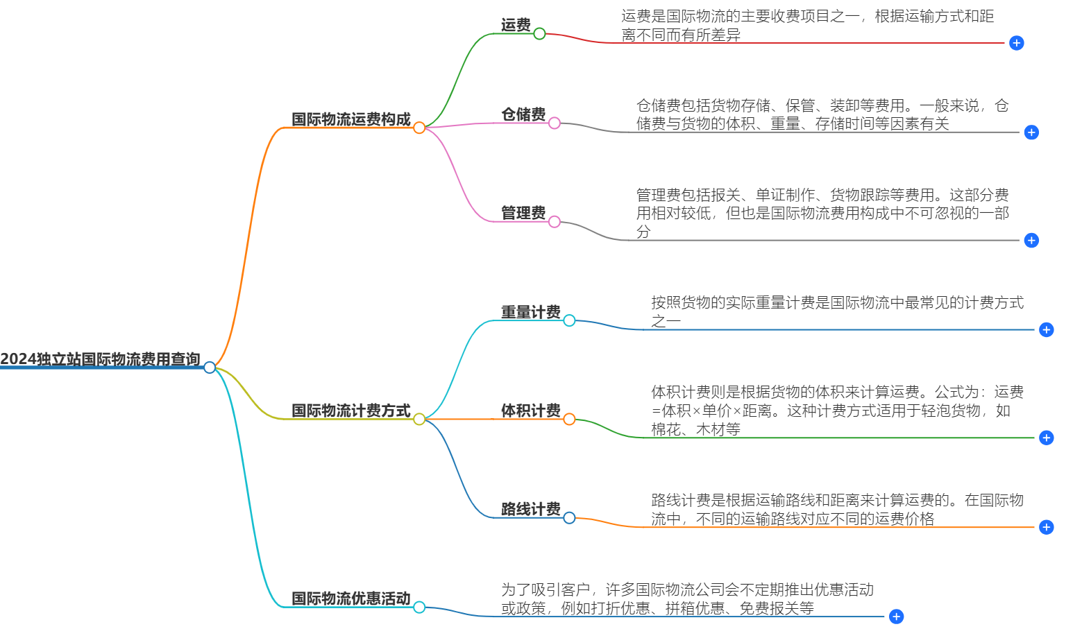2024国际物流运费查询 2024国际物流运费查询