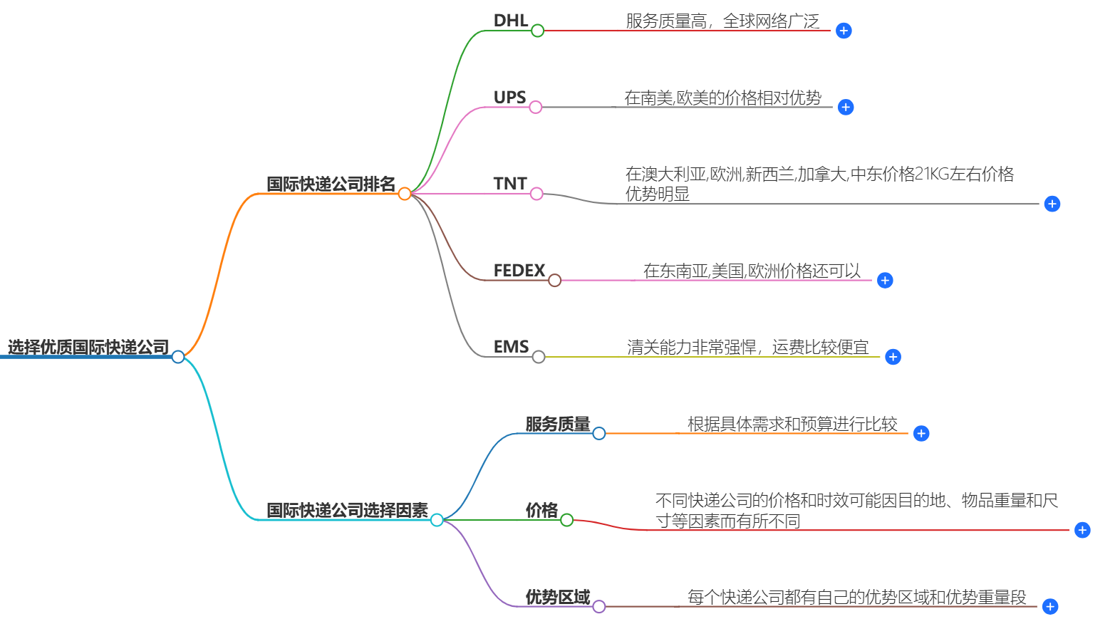 国外快递至国内 国外快递至国内