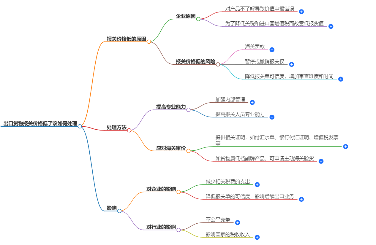 出口货物报关.png 出口货物报关.png