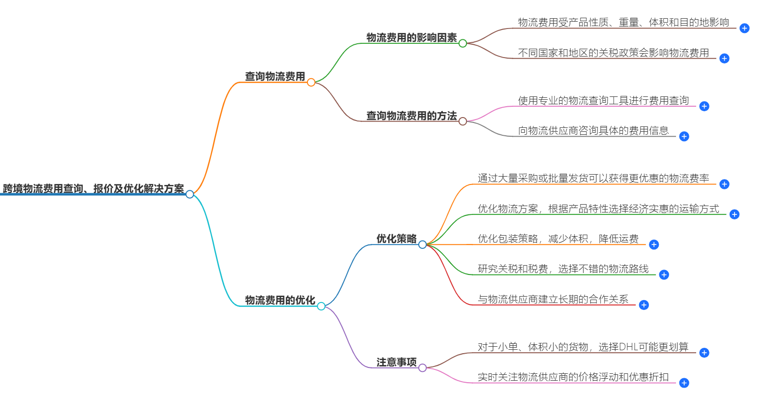跨境物流费用查询
