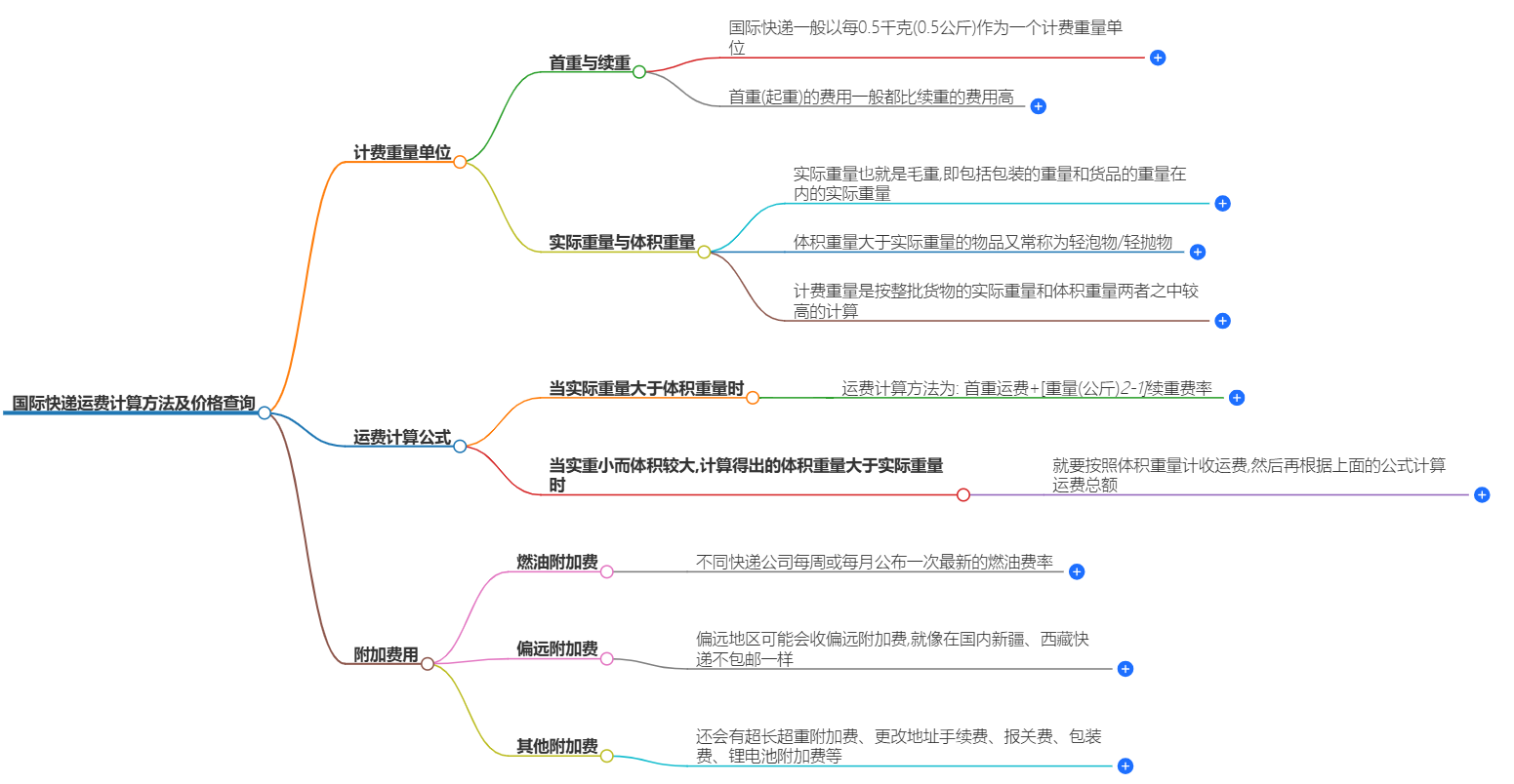 国际快递运费怎么计算 国际快递运费怎么计算