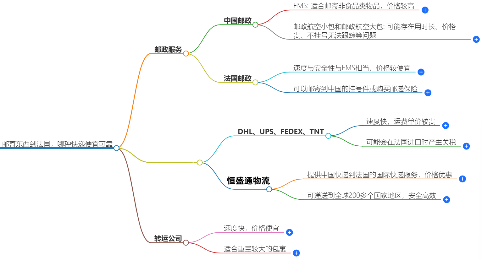 哪种快递便宜 哪种快递便宜