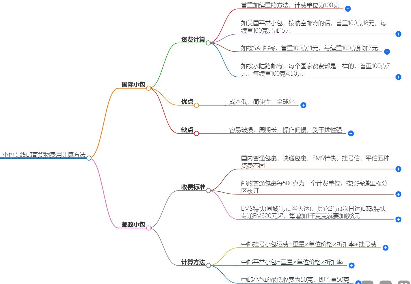 小包专线
