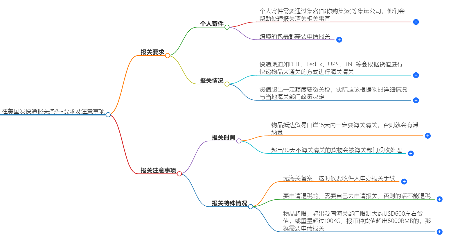 往美国发快递报关条件 往美国发快递报关条件