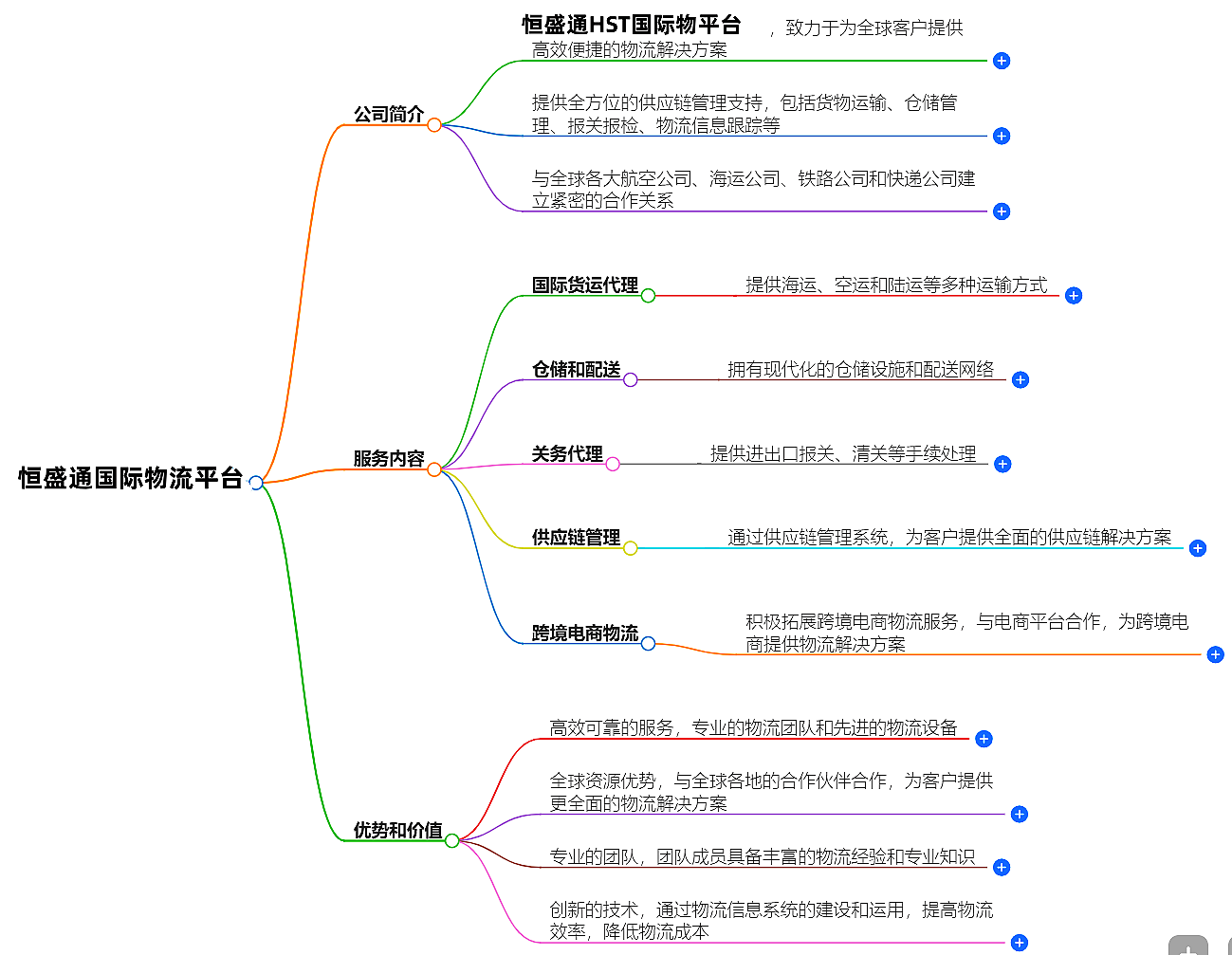 国际物流平台 国际物流平台