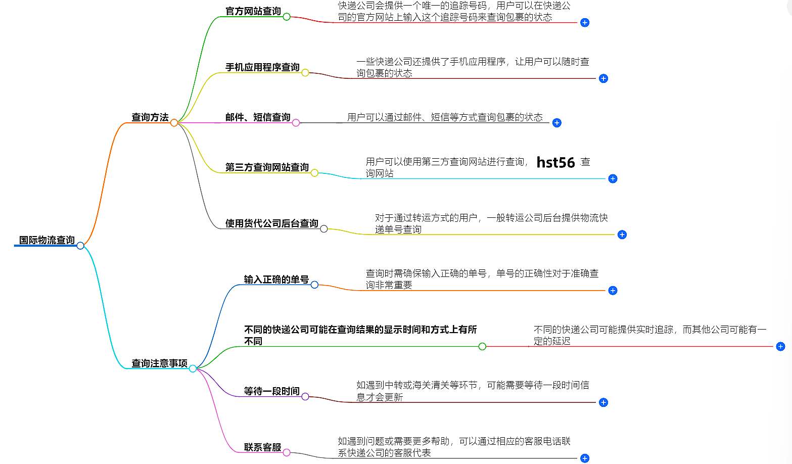 国际物流查询 国际物流查询