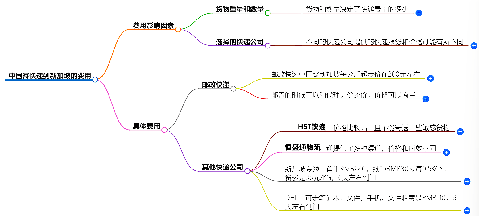 中国寄快递到新加坡要多少钱 中国寄快递到新加坡要多少钱