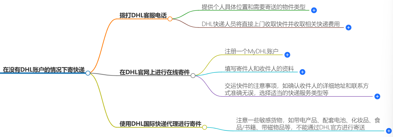 没有DHL账户寄快递
