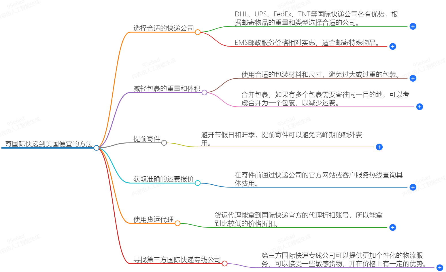 怎么寄国际快递 怎么寄国际快递