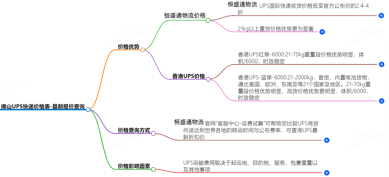 佛山UPS快递价格查询