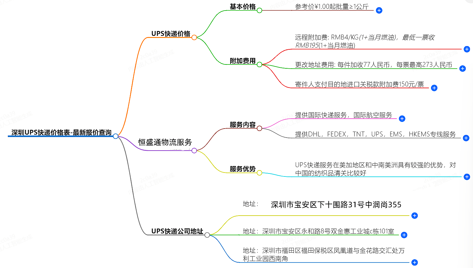深圳UPS快递价格查询 深圳UPS快递价格查询