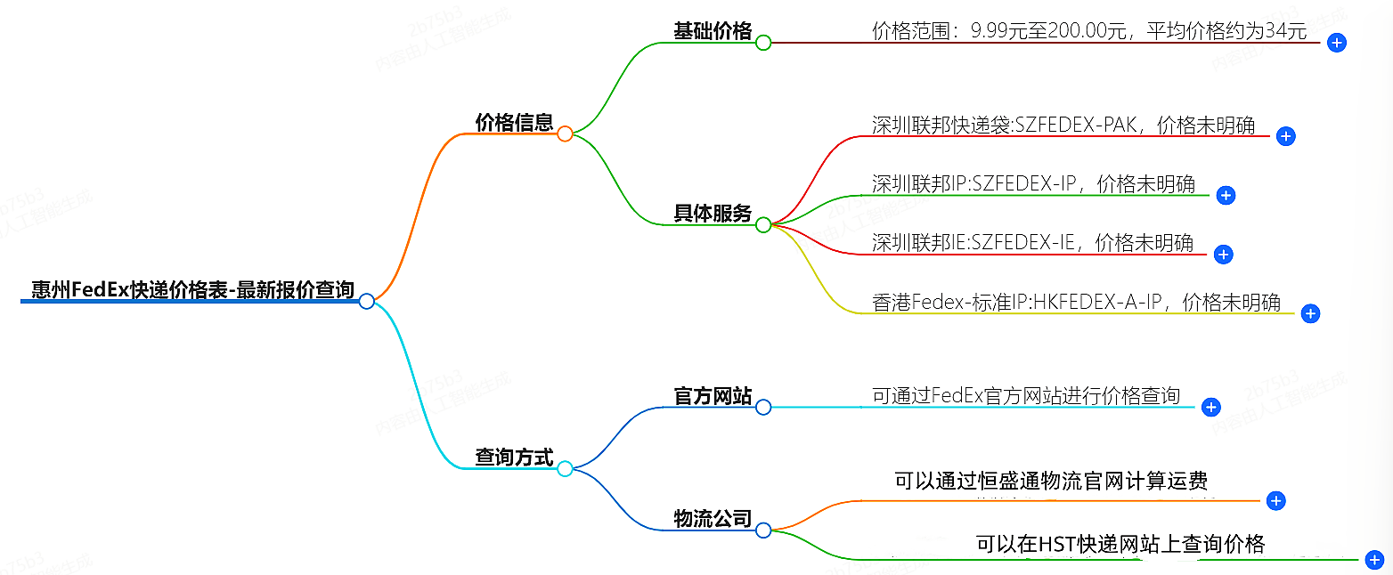 惠州FedEx快递价格查询