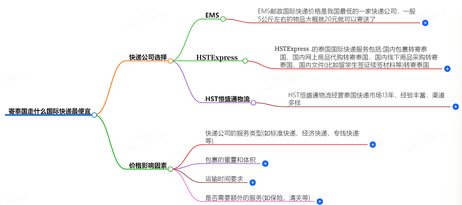 寄泰国国际快递 寄泰国国际快递