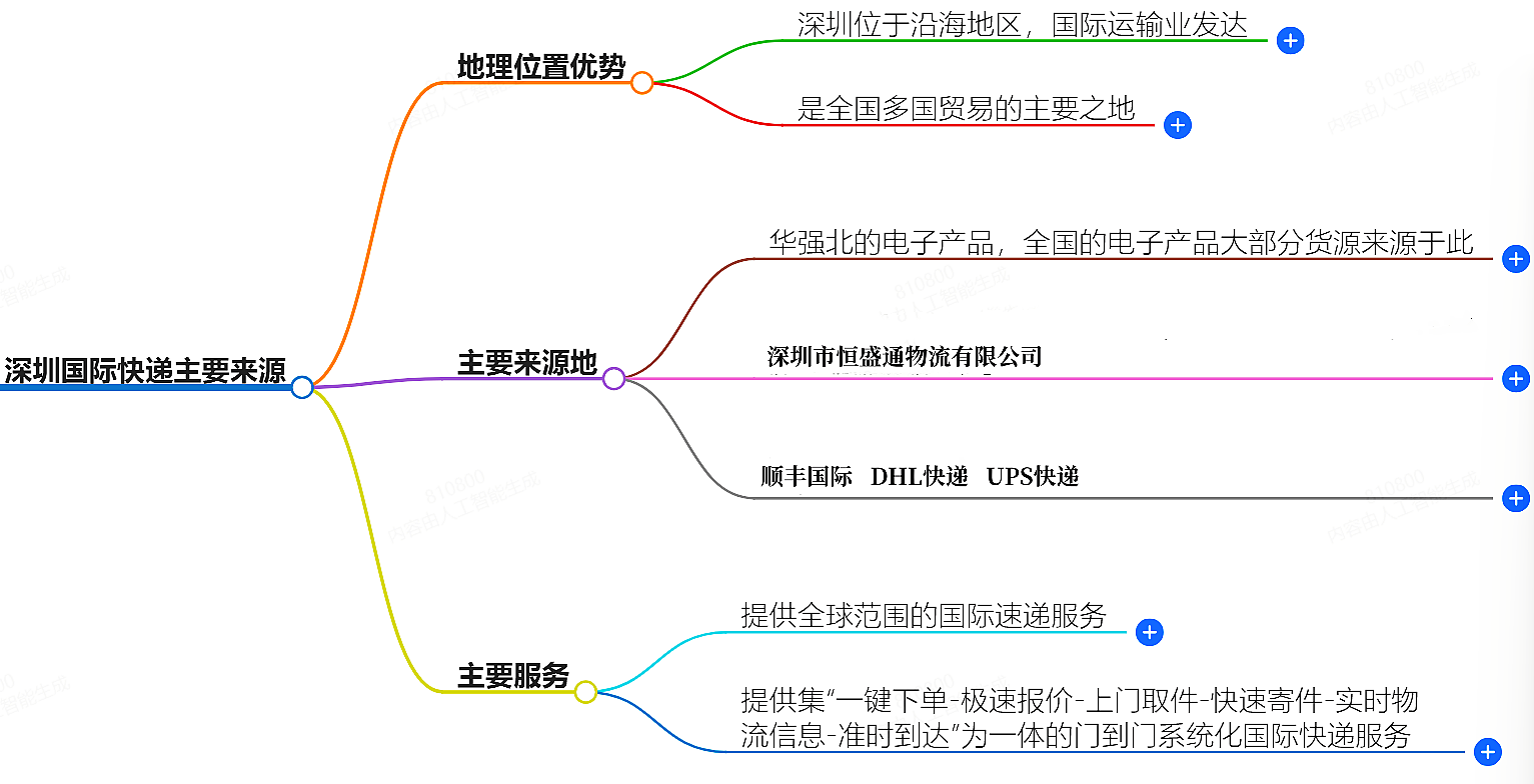 深圳国际快递 深圳国际快递