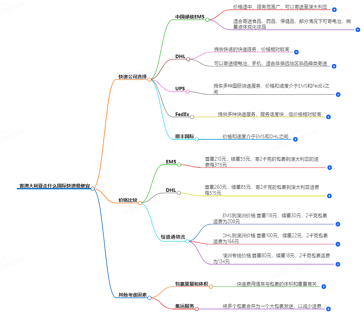 寄澳大利亚国际快递 寄澳大利亚国际快递