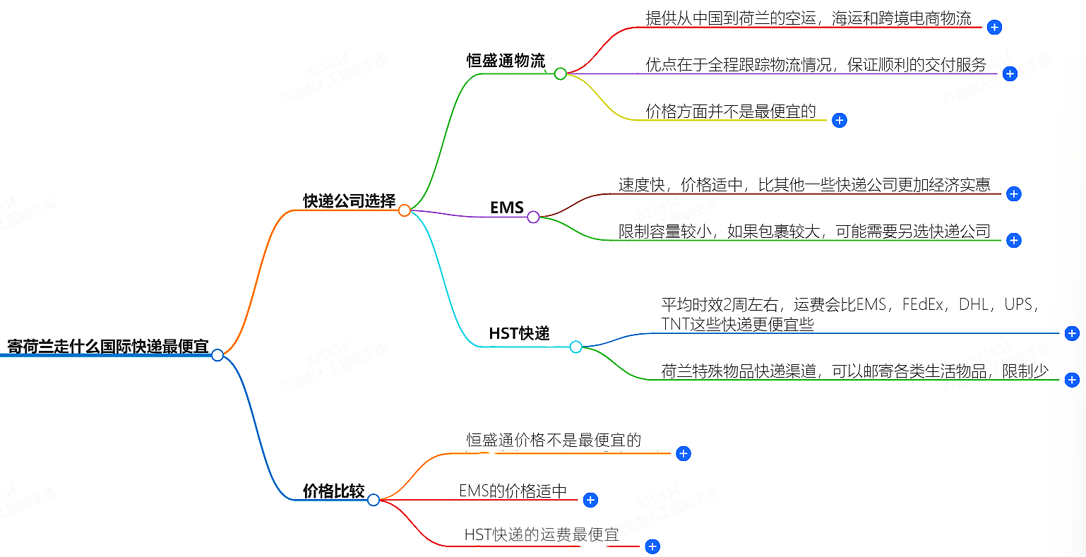 寄荷兰国际快递