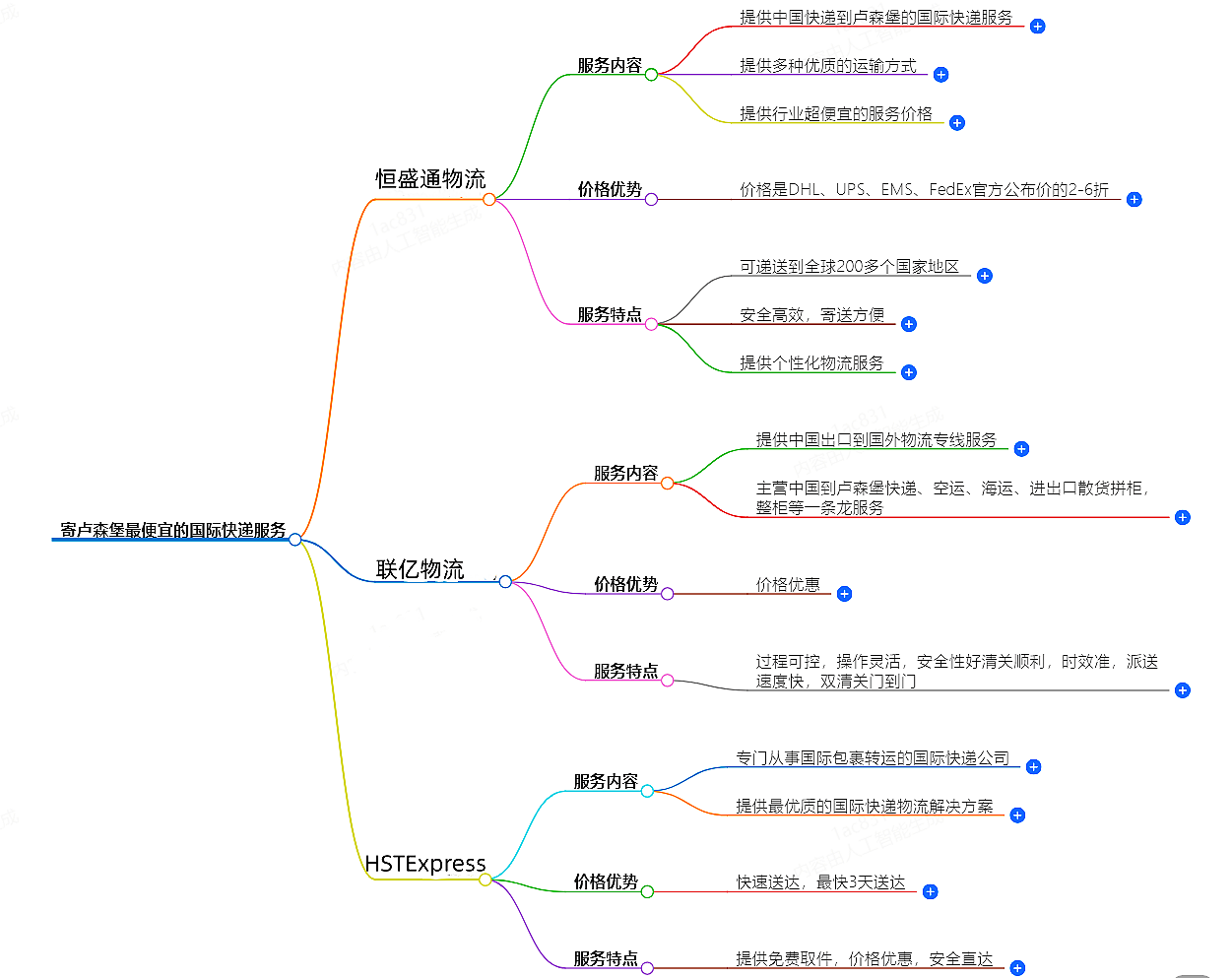 寄卢森堡国际快递 寄卢森堡国际快递