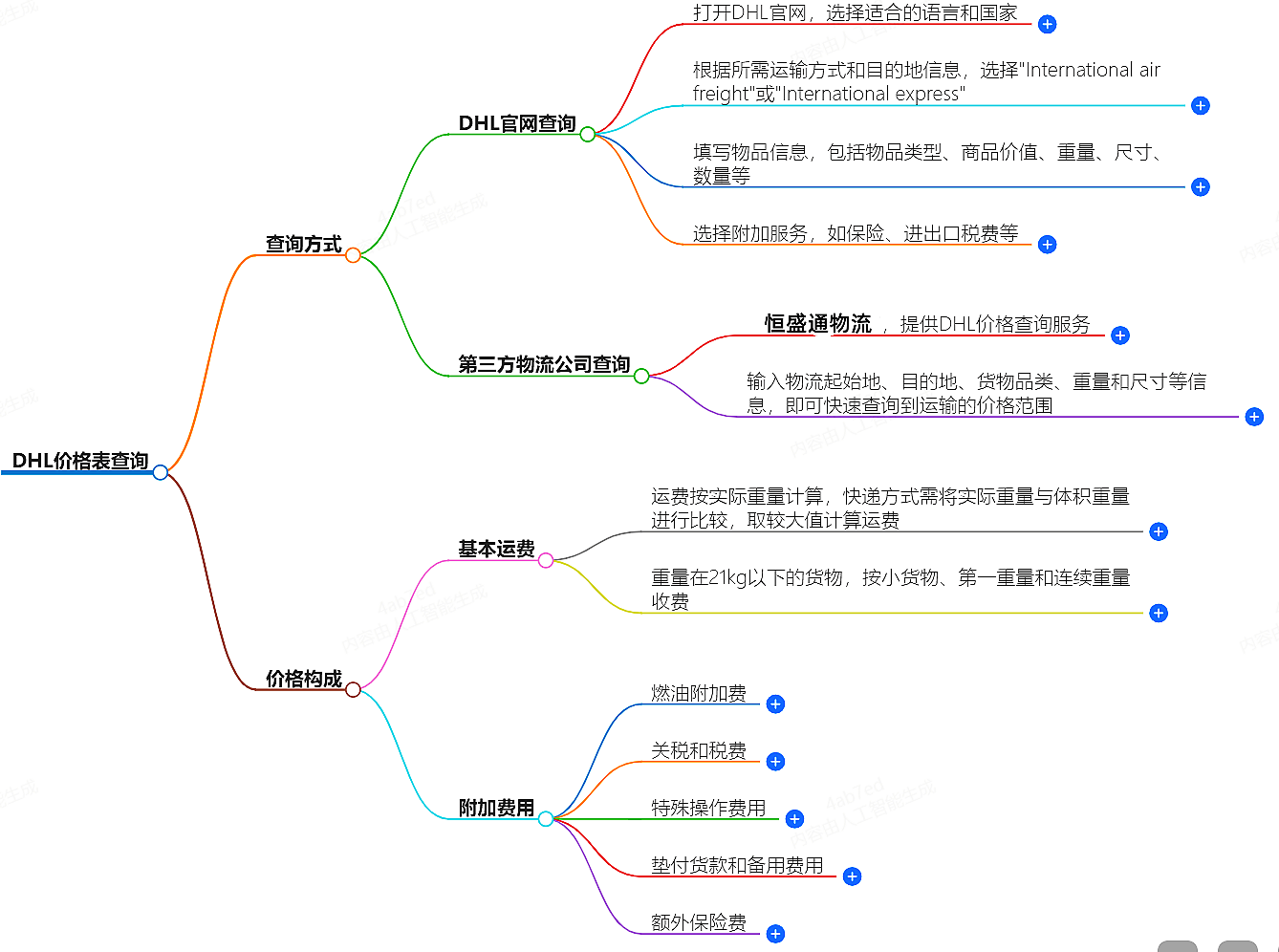 DHL价格表查询
