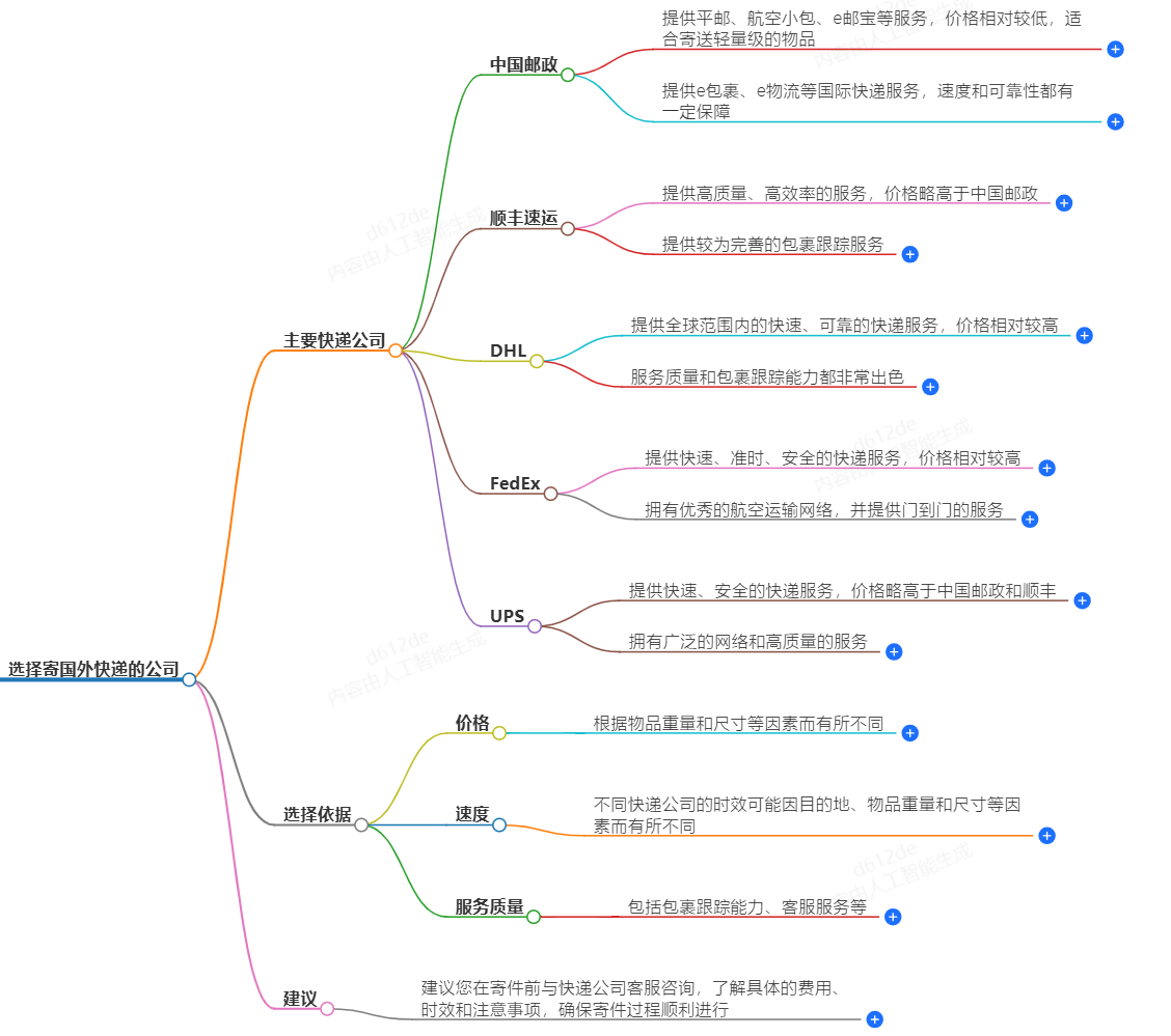 寄国外用什么快递 寄国外用什么快递