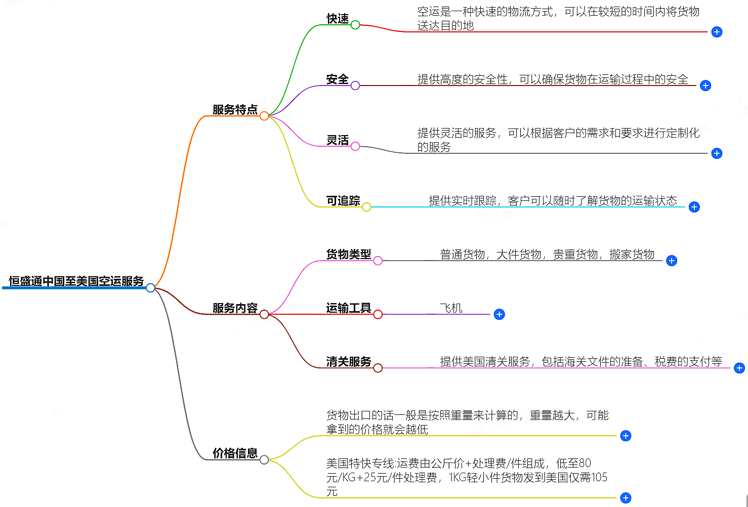 中国至美国空运 中国至美国空运
