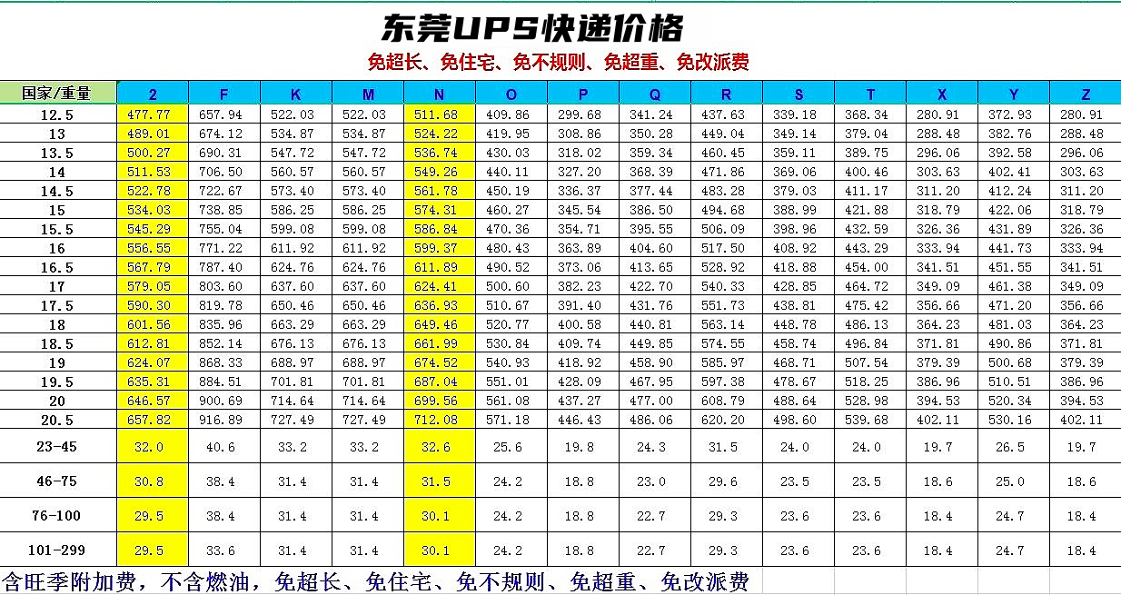 东莞UPS国际快递价格表-东莞UPS快递价格查询(图1) 东莞UPS国际快递价格表-东莞UPS快递价格查询(图1)
