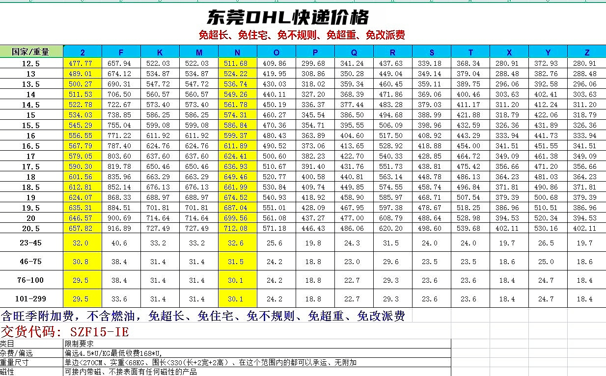 东莞DHL国际快递价格表-东莞DHL快递价格查询(图1) 东莞DHL国际快递价格表-东莞DHL快递价格查询(图1)
