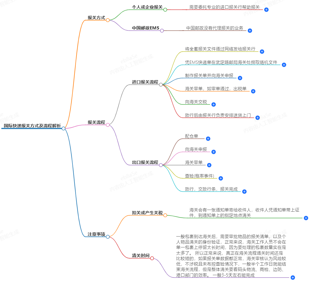 国际快递报关方式 国际快递报关方式