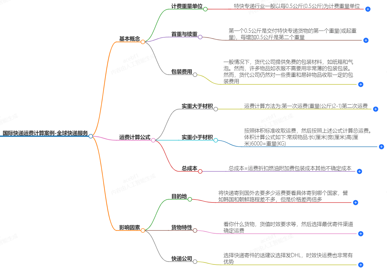 国际快递运费计算 国际快递运费计算