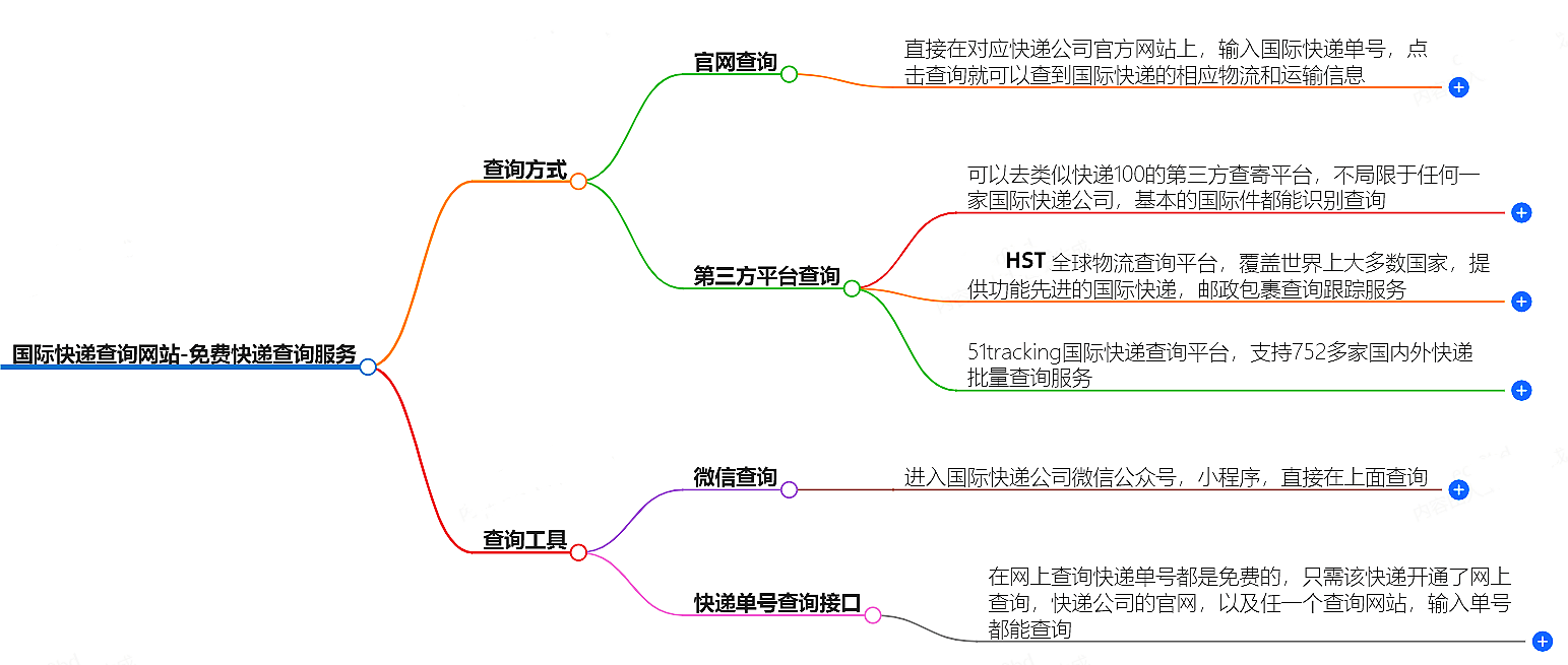 国际快递查询网站 国际快递查询网站