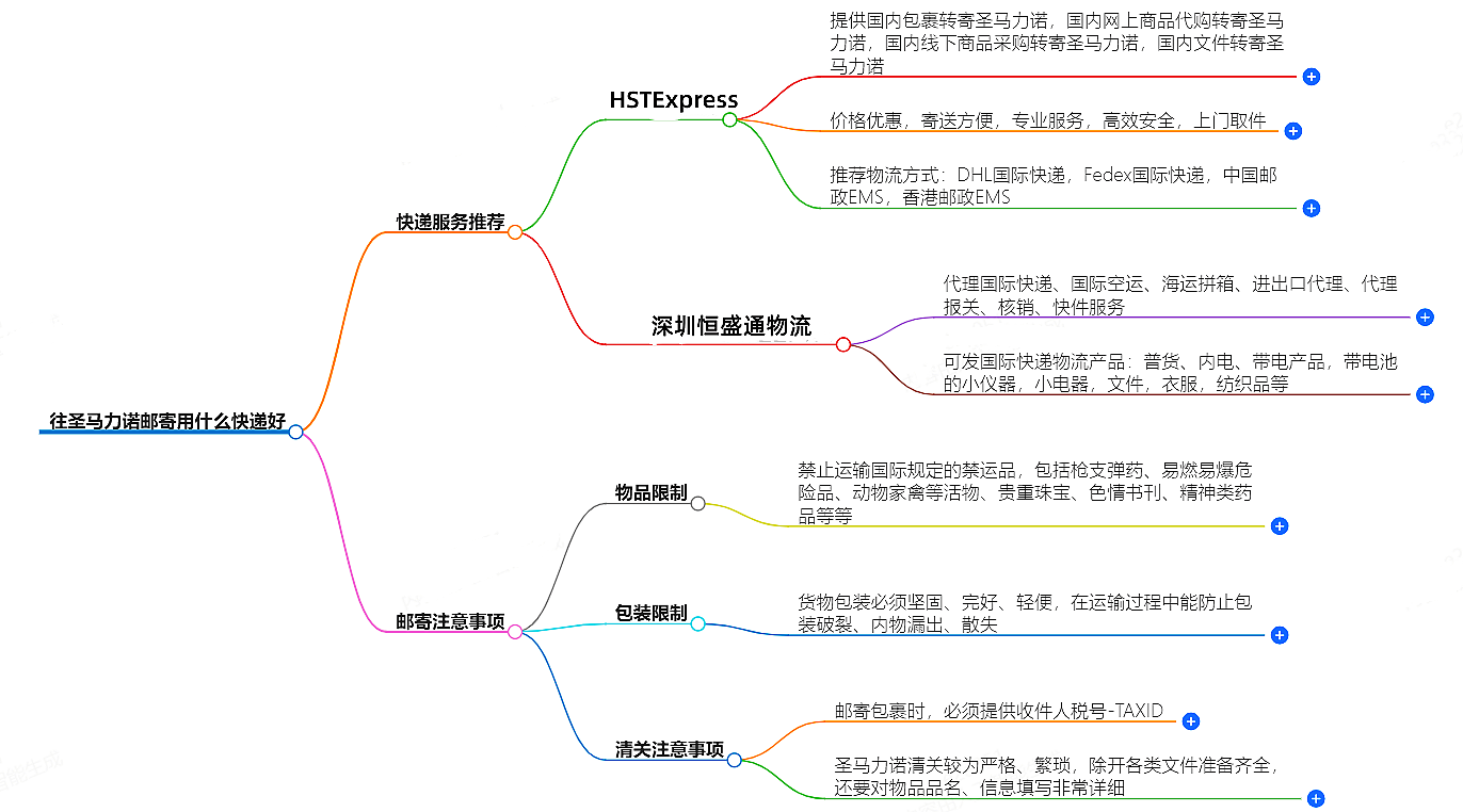 往圣马力诺邮寄 往圣马力诺邮寄