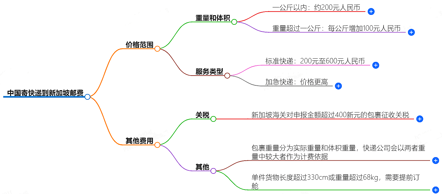 中国到新加坡寄快递多少钱