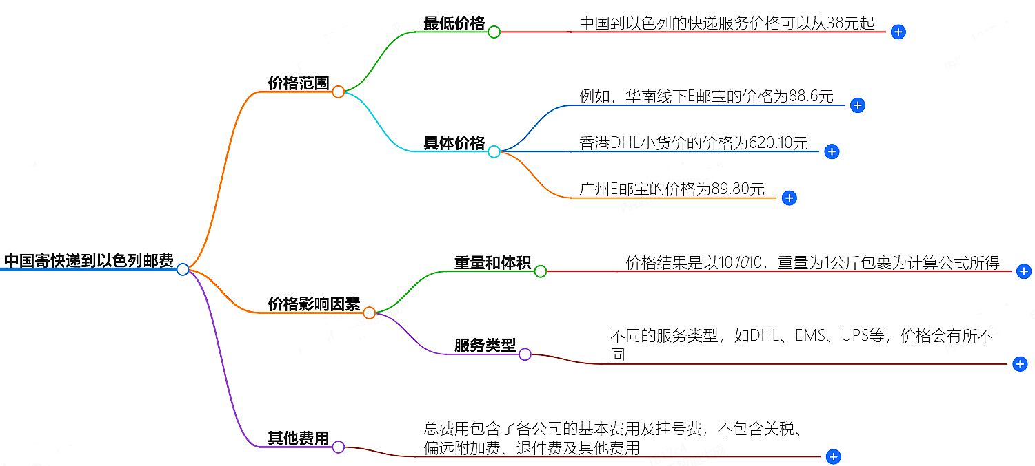 中国到以色列寄快递多少钱 中国到以色列寄快递多少钱